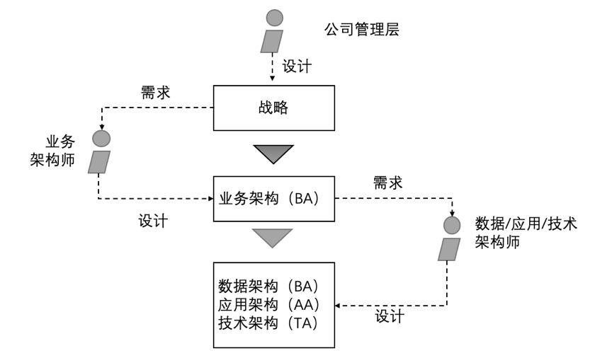 产品经理，产品经理网站